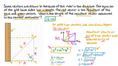 resultant vector|how to find magnitude of resultant vector.